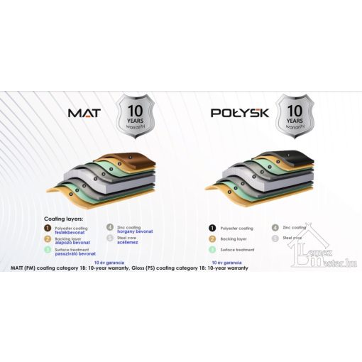 T-7 trapézlemez 0,4 mm (EcoRoof)